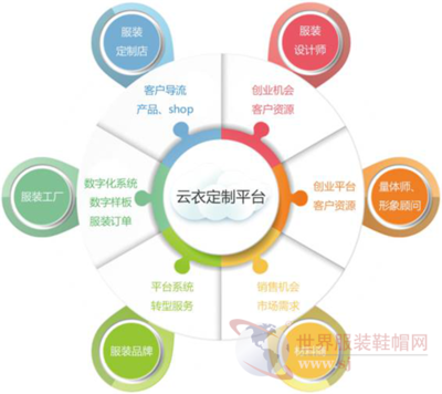 国际时装节时尚创新科技论坛 科技赋能，助推服装鞋帽产业转型升级