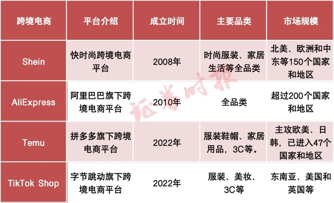 酣战“黑五”！中资跨境电商跑马圈地，助力中国制造出海