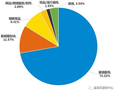 提升客户满意度,易商乐一直在努力!